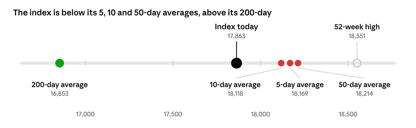Empirica Signal: Market Health | Sep 28, 2026 ·