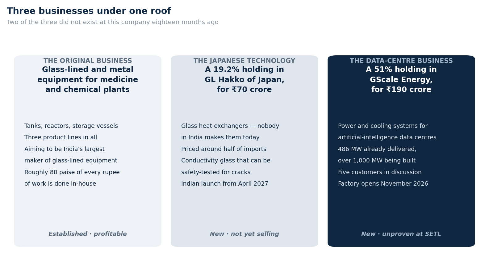 Why we added this company in Pharma + AI Data Centre sector on our watchlist